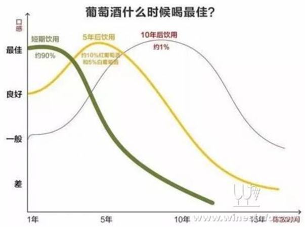 拉菲什么年份的最好,小拉菲什么年份最好