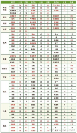 各種酒的熱量表有哪些(各種酒類(lèi)熱量表)