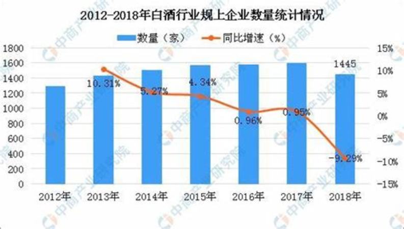 酒行業(yè)怎么入行,白酒行業(yè)入行必備知識(shí)