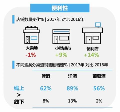 白酒怎么維護(hù)市場(chǎng),市場(chǎng)開拓新進(jìn)展