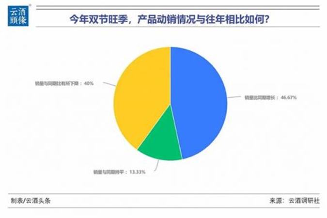 商務(wù)經(jīng)典酒頭價格多少錢,喝了那么多茅臺王子酒