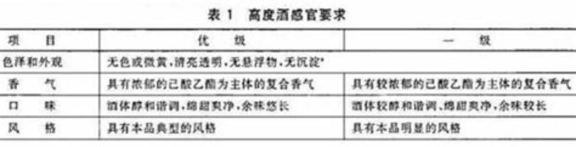 白酒分析新國標(biāo)有哪些,濃香型白酒新國標(biāo)出臺(tái)