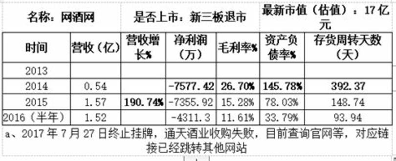 賣白酒銷售做電商怎么做,白酒企業(yè)應該如何做電商