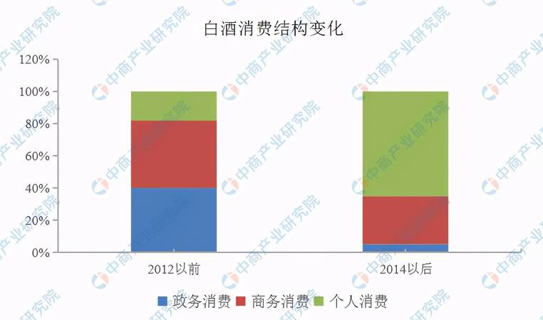 中國白酒行業(yè)動態(tài)(白酒行業(yè)最新動態(tài))