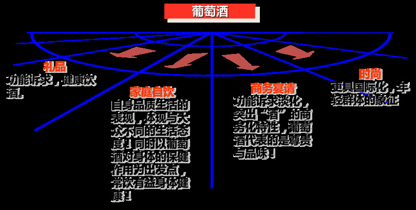 南京葡萄酒市場分析(葡萄酒市場項目市場分析)