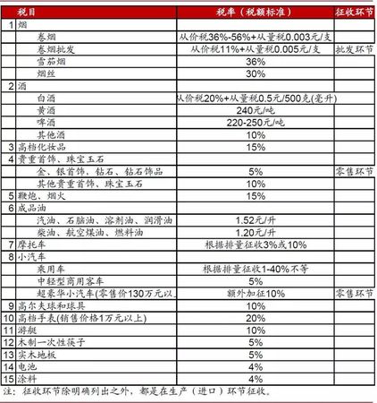 白酒消費(fèi)稅管理(白酒消費(fèi)稅管理問題)