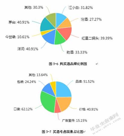 怎么進行白酒銷售,關(guān)鍵詞