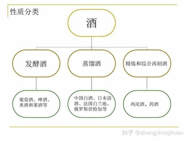 來看看你知道幾個(gè),關(guān)鍵詞