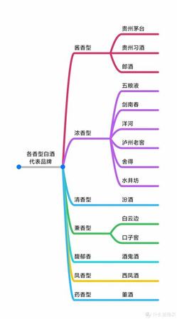 一瓶茅臺飛天放上五六年能升值多少,關鍵詞