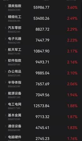 20年前的白酒價格走勢(20年白酒價格趨勢)