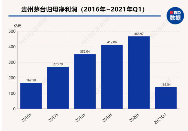 茅臺(tái)現(xiàn)在有多少子公司(茅臺(tái)有多少家子公司)