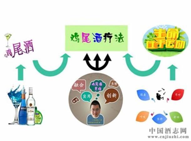 白酒如何推,2021白酒自推 選購指南