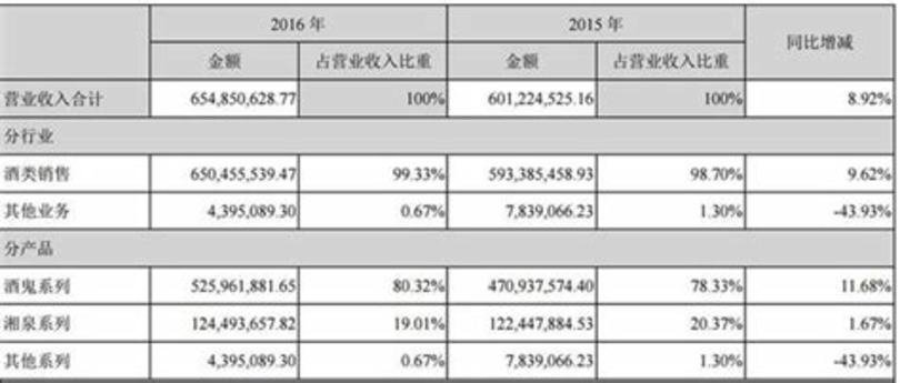 酒鬼酒湘格系列怎么樣,名氣遠不如酒鬼酒大