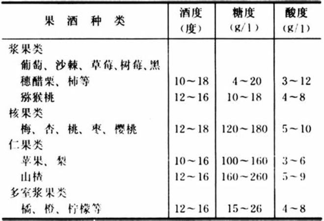 果酒的度數多少比較好,白酒知識酒的度數