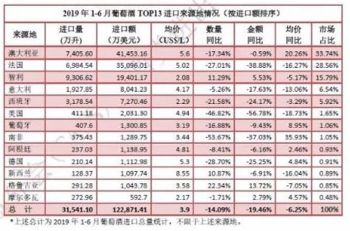 進(jìn)口酒哪里察,原瓶原裝進(jìn)口酒怎么區(qū)分