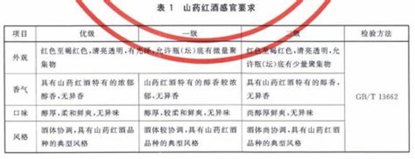 過山峰浸酒需要什么藥材,親眼見的到神奇中藥蛇酒