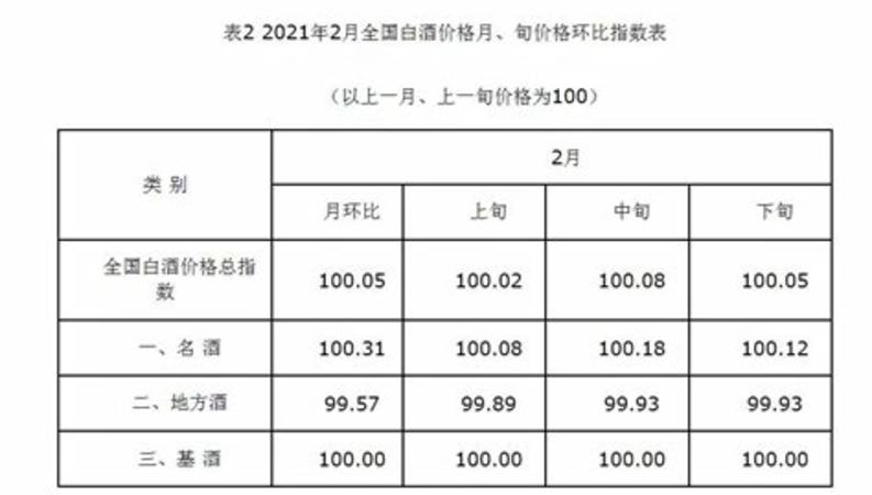 多少度的白酒年限越長越好,存放30年的白酒還能喝嗎