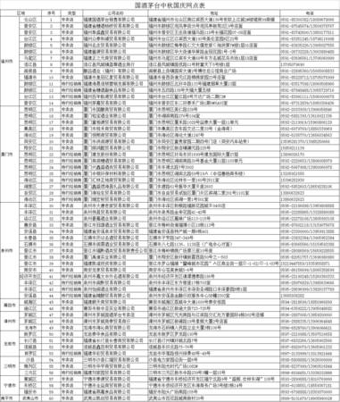 茅臺(tái)北京經(jīng)銷商網(wǎng)點(diǎn)(北京茅臺(tái)銷售網(wǎng)點(diǎn))