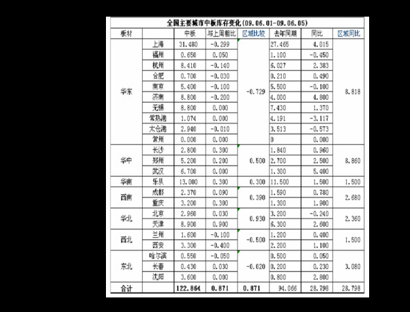 瀘州老窖參酒價目表(瀘州老窖參酒價格表)