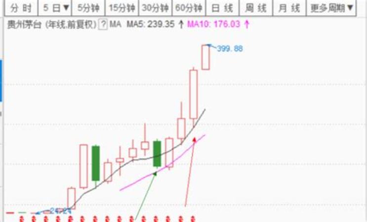 茅臺為什么要放5年,為什么越控價(jià)越漲價(jià)