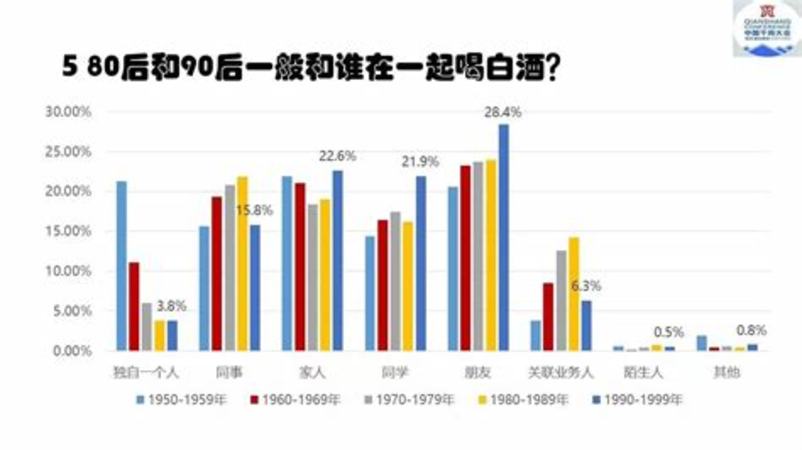 白酒怎么做社群推廣,如何玩轉(zhuǎn)社群營銷