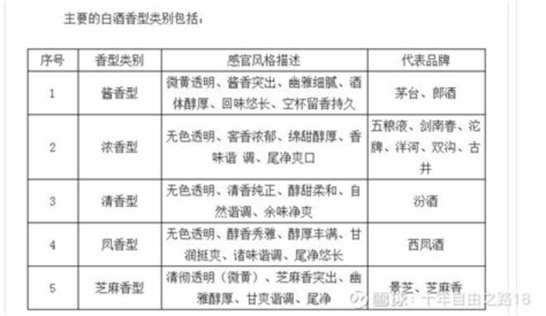 什么五糧液酒有收?i價(jià)值,五糧液品種上千