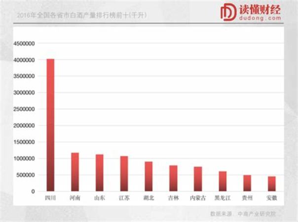 景芝酒廠是什么企業(yè),華潤啤酒注資景芝酒業(yè)