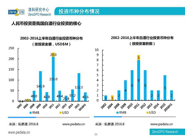 白酒行業(yè)調整總結(白酒行業(yè) 調整)