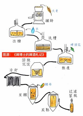 《啤酒有什么好喝的》,你們喝過最好喝的啤酒有哪些