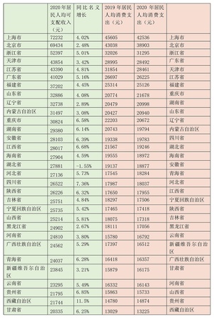 全國各省份白酒消費(fèi)(全國白酒消費(fèi)大省)