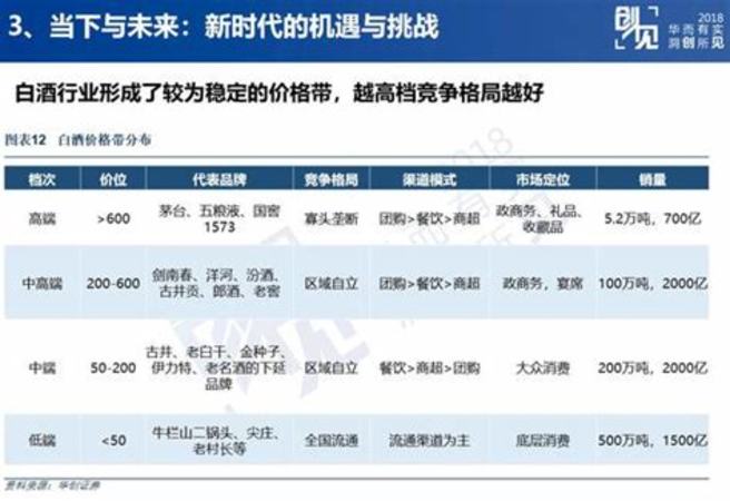 山東扳倒井白酒怎么樣,山東最知名的白酒有哪些