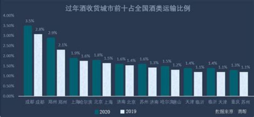 1990年份的有什么酒,瀘州老窖窖齡90年VS水晶劍