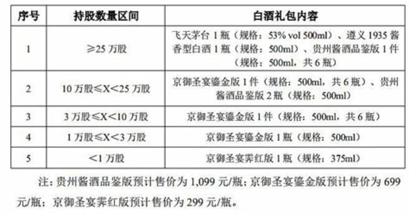 太和和鏡湖秘釀多少錢一瓶,漢方一號(hào)多少錢一瓶