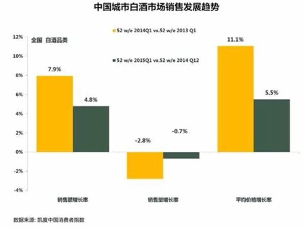 什么型白酒會(huì)變黃,濃香型白酒幾年會(huì)變黃