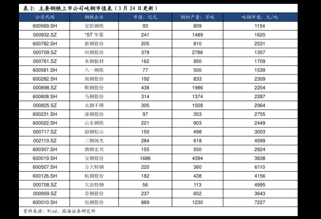 大瓶杜康酒價格表大全(杜康酒大瓶的多少錢)