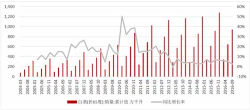 年后白酒行業(yè)應(yīng)該做什么,想換一個(gè)行業(yè)可以嗎