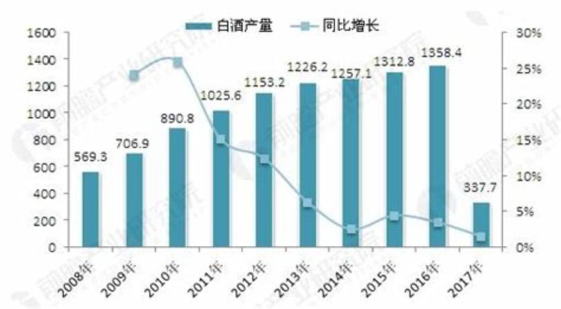 白酒業(yè)務(wù)員怎么開場白,請(qǐng)客吃飯開場白怎么說好