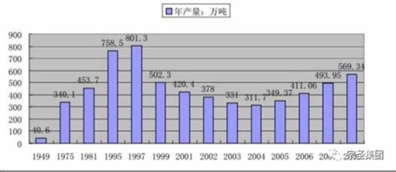 威士忌用什么釀造的,威士忌釀造過(guò)程分幾步