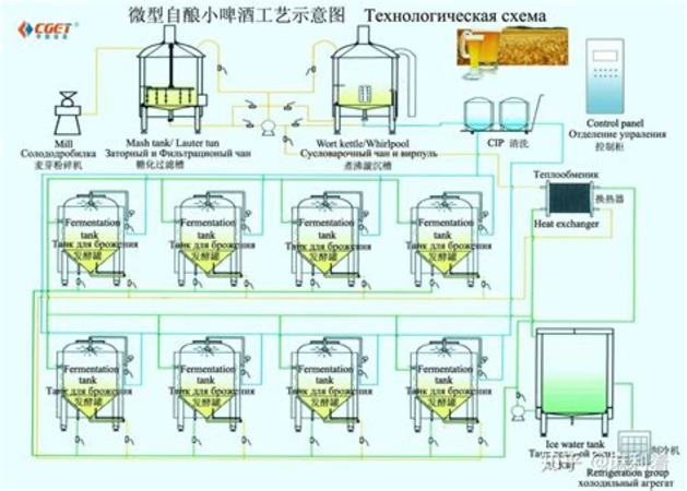 德國(guó)精釀原漿啤酒什么牌子好,泰山原漿啤酒好喝嗎