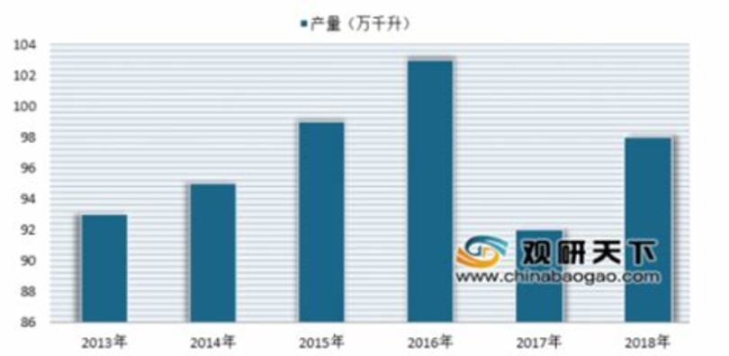 中國(guó)白酒未來(lái)如何走,醬香型白酒未來(lái)發(fā)展如何