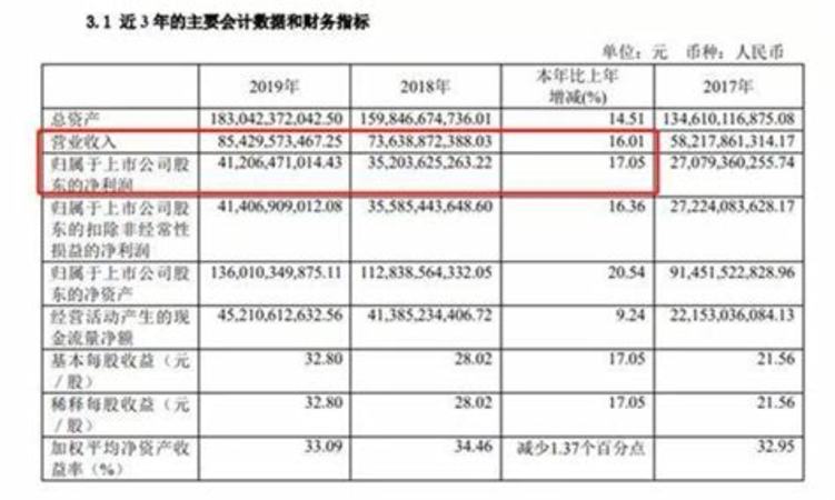 五糧液和茅臺哪個歷史久遠,茅臺和汾酒哪個歷史更悠久