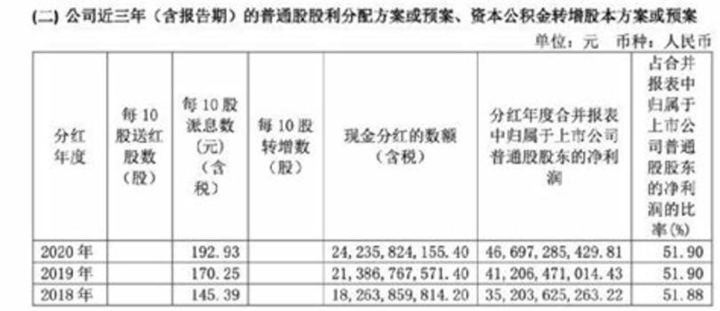 貴州茅臺的盈利模式是什么,買的人是什么心理