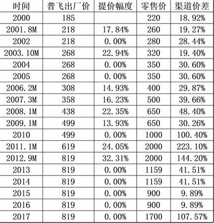 什么平臺有茅臺鑒定,15年的茅臺怎么鑒定真假